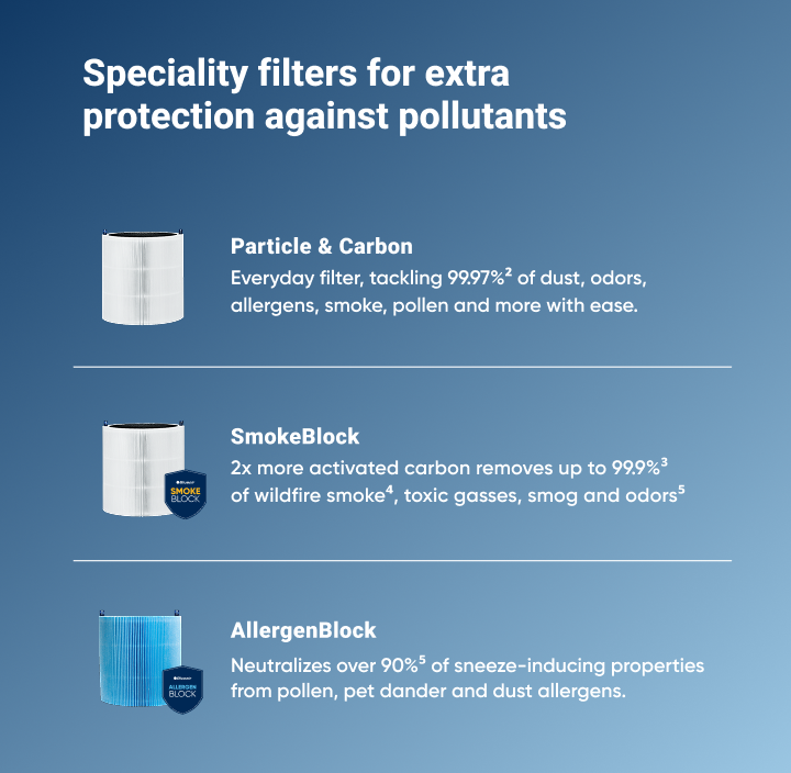 Filtro Blue Pure Pure 211i Max AlergenBlock