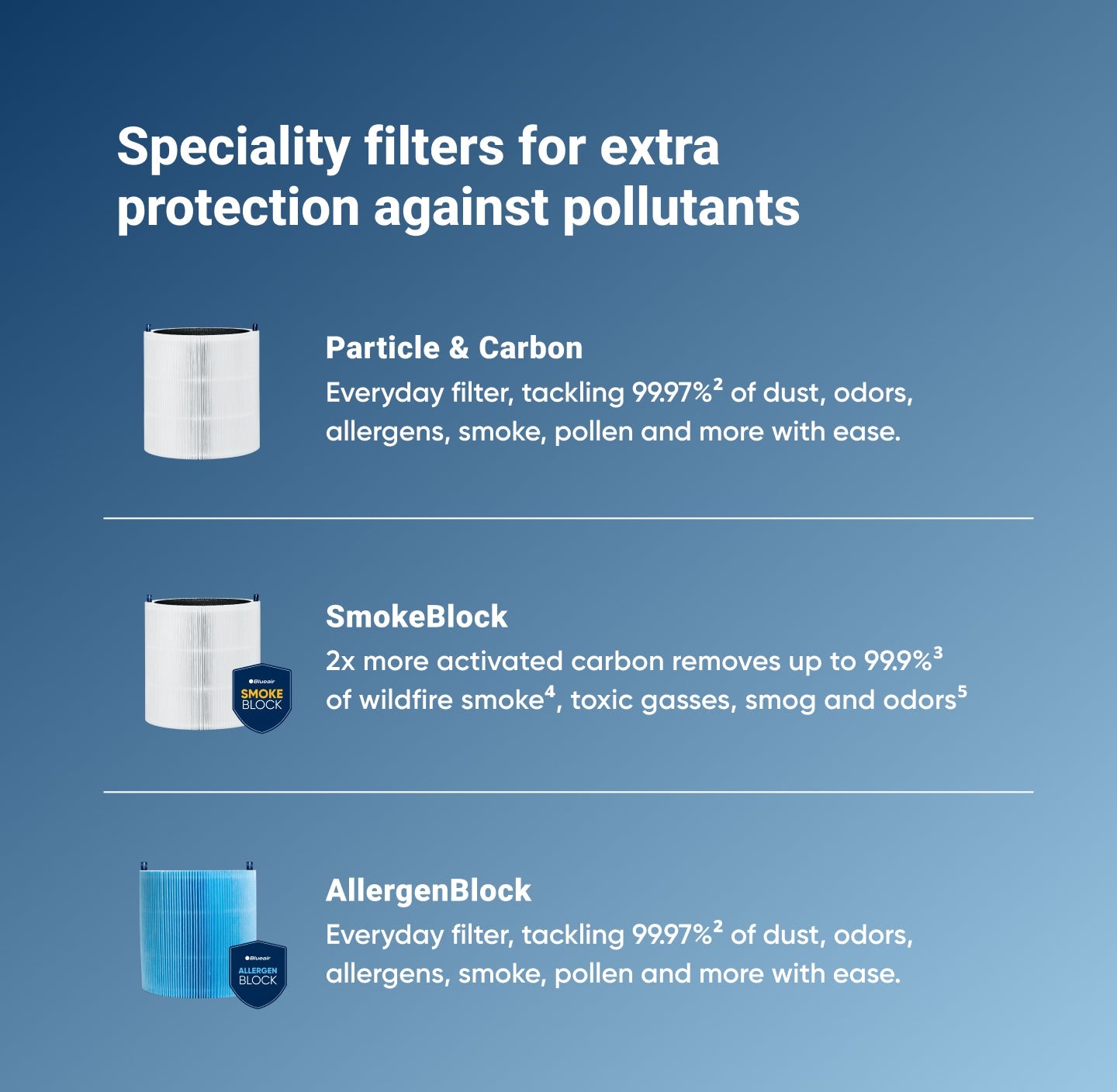 Blue Pure 311 Auto Series Smoke Block Filtre
