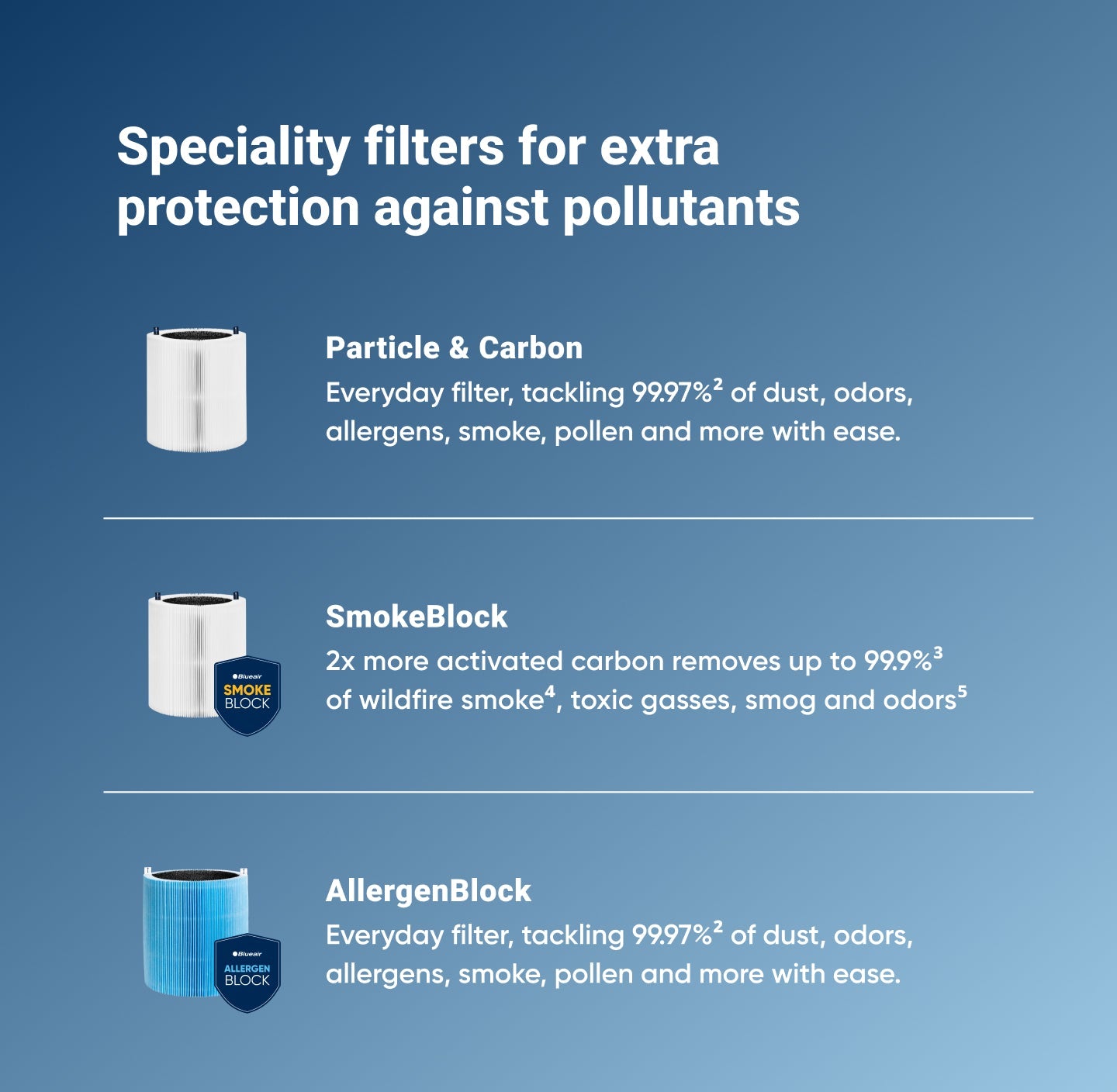 Blue Pure 311 Auto Series Particle + Carbon Filter