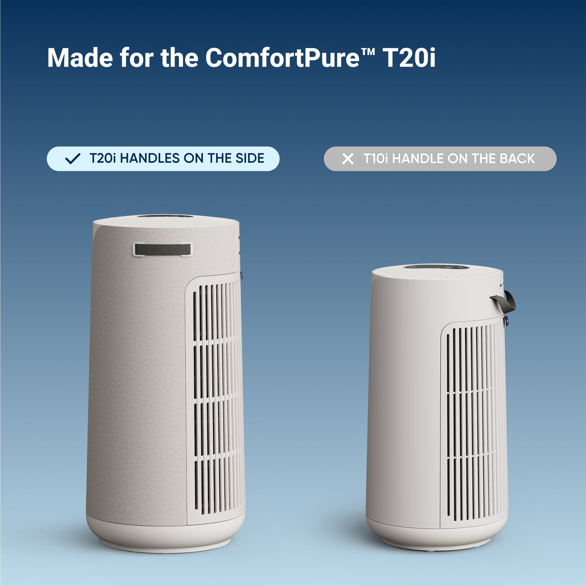 Filtro de reemplazo T20I 3-in-1 3-in-1
