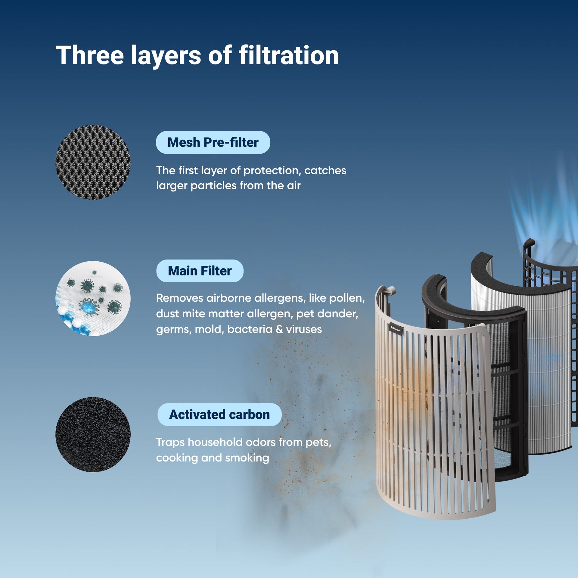 Filtro de reemplazo T20I 3-in-1 3-in-1